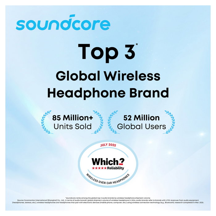 Anker Soundcore R60I NC Blanco