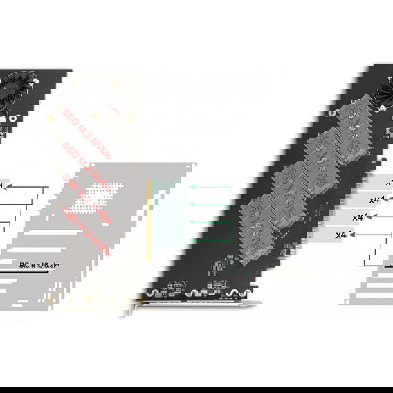DeLOCK PCI Express 4.0 x16 Karte zu 4 x NVMe M.2 Key M mit Kühlkörper und Lüfter - Bifurcation DeLOCK PCI Express 4.0 x16 Karte zu 4 x NVMe M.2 Key M mit Kühlkörper und Lüfter - Bifurcation