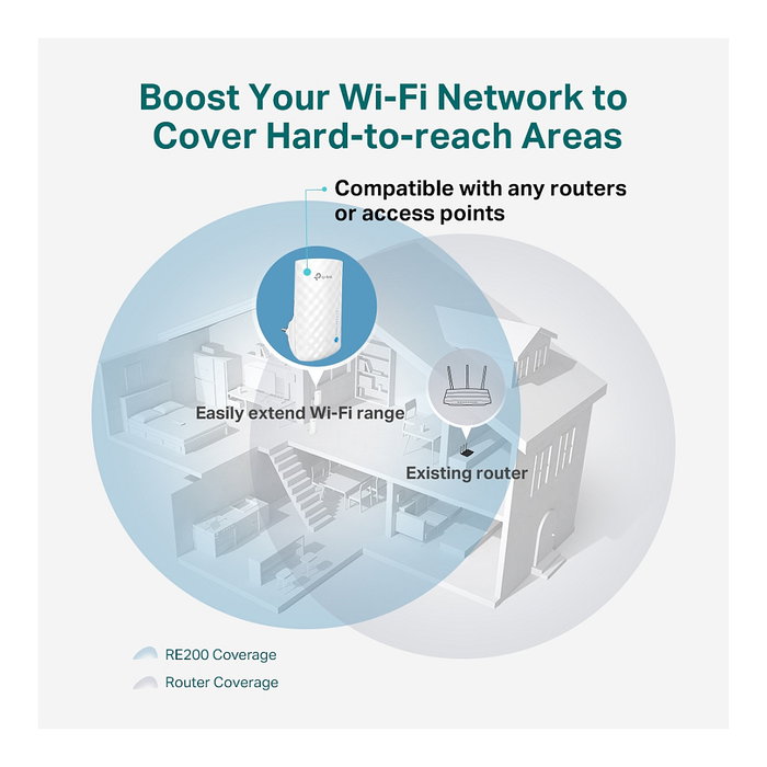TP-Link RE190 - Repetidor WiFi AC750 Doble Banda 433Mbps, Extensor de Señal, 3 Antenas Internas