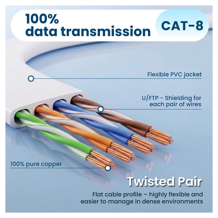 Extralink LAN Patchcord Cat.8 U/FTP 3m Blanco Extralink LAN Patchcord Cat.8 U/FTP 3m Blanco