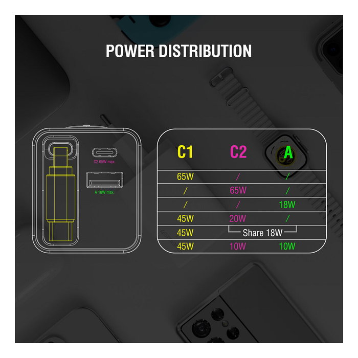 Cargador 4smarts 541065 de dispositivo móvil universal blanco corriente alterna carga rápida interior