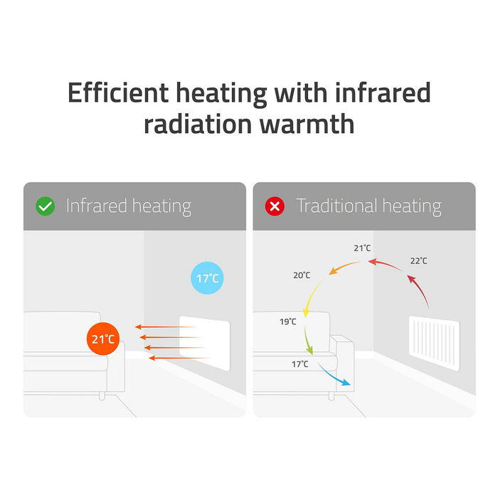 Hombli Panel Calefactor Infrarrojo Inteligente 2024, 350W