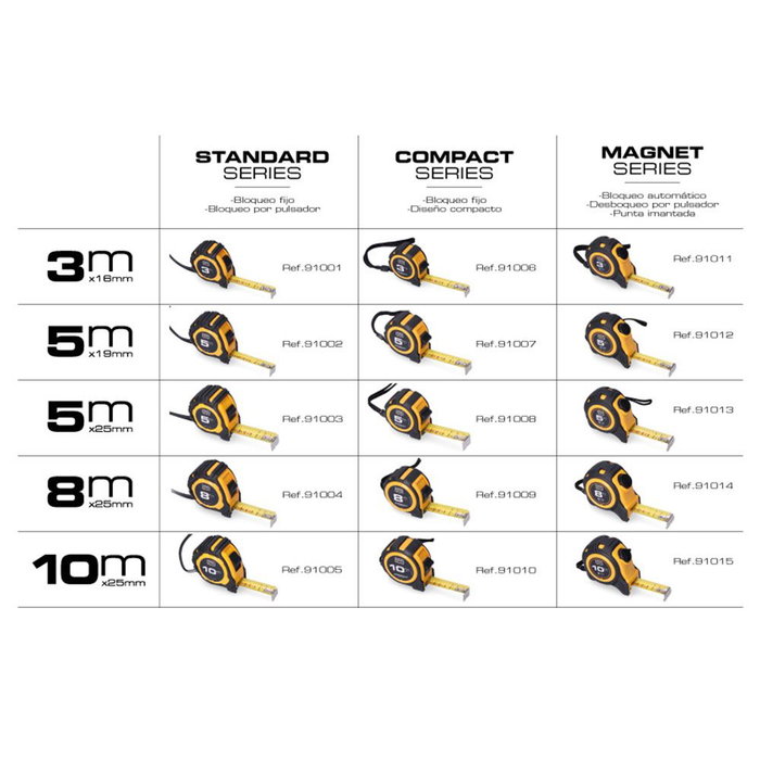 Koma Tools Flexómetro Compact 5 m x 19 mm Cuerpo ABS Antideslizante