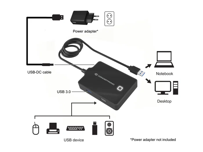 Conceptronic HUBBIES10B Hub USB de 4 puertos (1x USB 3.0 y 3x USB 2.0) Negro Conceptronic HUBBIES10B Hub USB de 4 puertos (1x USB 3.0 y 3x USB 2.0) Negro