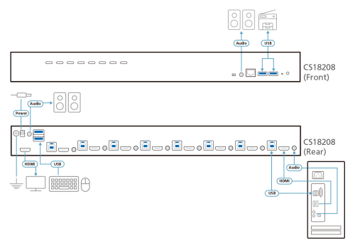 Aten CS18208-AT-G Switch KVM HDMI 4K de 8 Puertos con USB 3.0 y Modo Difusión