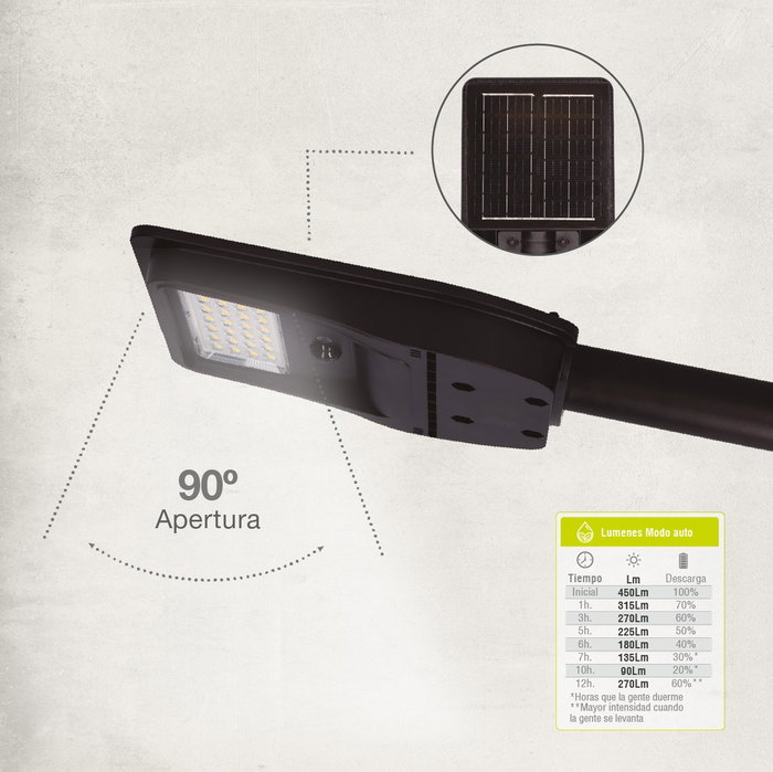 Farola solar LED Buat con sensor de movimiento y crepuscular 7W 4000K IP65 Farola solar LED Buat con sensor de movimiento y crepuscular 7W 4000K IP65