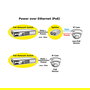 ROLINE Switch PoE Fast Ethernet de 8 Puertos (8x PoE 130W, 10/100 Mbit/s, Montaje 19 Pulgadas, Negro)