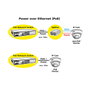 ROLINE PoE Fast Ethernet Switch 8 puertos, 130 W, Negro