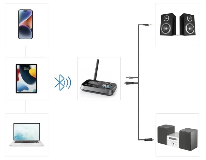 Hama Link.it duo Adaptador Bluetooth 2 en 1 Negro