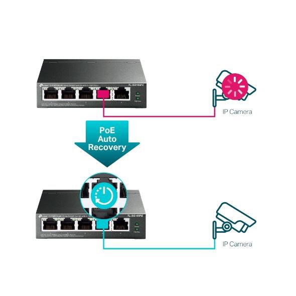 TP-Link TL-SG105PE Switch Gigabit de 5 puertos con 4 puertos PoE+