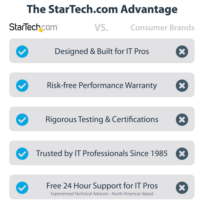 StarTech 2 Puertos Serie RS-232 PCIe 21050-PC-SERIAL-LP