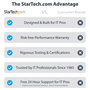 StarTech 2 Puertos Serie RS-232 PCIe 21050-PC-SERIAL-LP