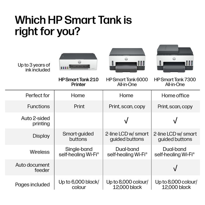 HP Smart Tank 210 Impresora Inalámbrica Color Blanco y Gris