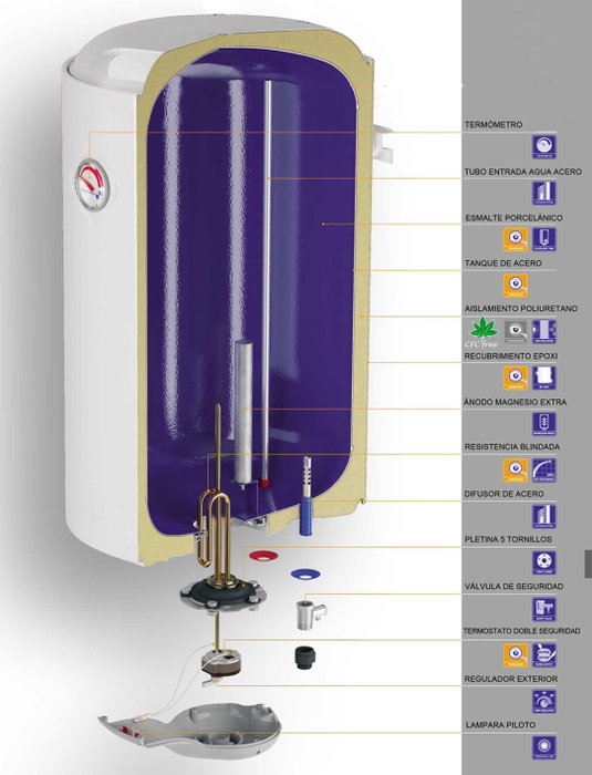 AQUAHOT Calentador de agua termoeléctrico vertical 80 L VR 3FR80RE