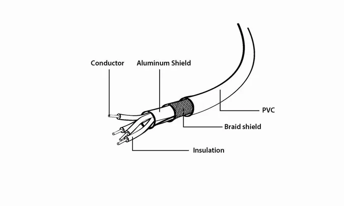 Gembird CCP-MUSB2.0-AMBM-1M Cable USB-A a Micro-USB B (Macho/Macho) 1m, Negro, Contactos Chapados en Oro, para Carga y Datos