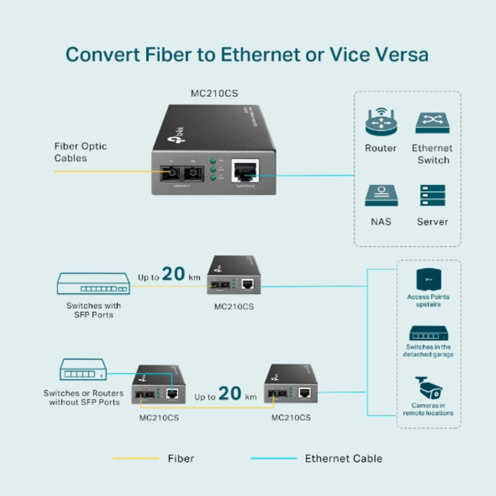 TP-Link MC210CS Convertidor de medios Gigabit Monomodo 1310 nm