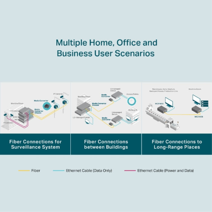 TP-Link MC210CS Convertidor de medios Gigabit Monomodo 1310 nm