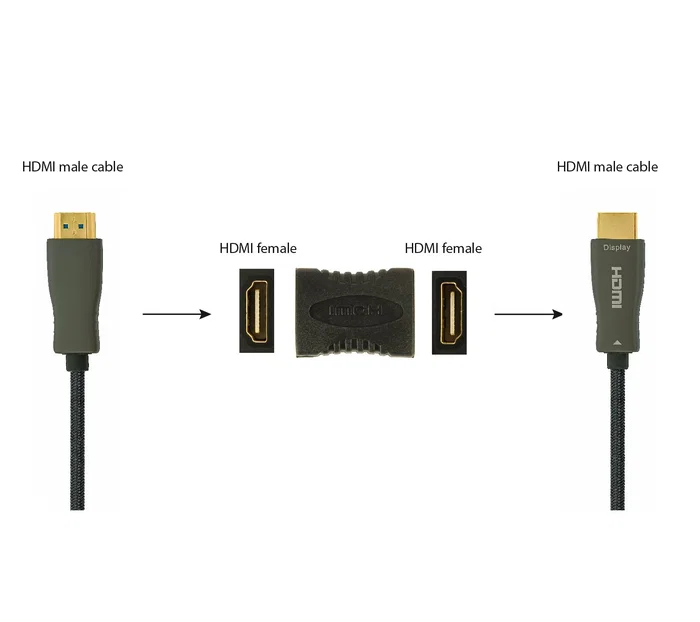 Gembird A-HDMI-FF Adaptador HDMI hembra a hembra Negro