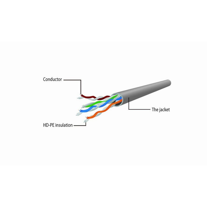 Gembird Cable de red Cat6 U/UTP PP6U-2M Gris 2m