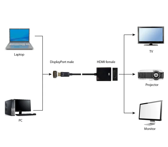 Gembird A-DPM-HDMIF-002 Adaptador de Cable DisplayPort Macho a HDMI Hembra, 0.1 m, Negro, Resolución 1920x1200 Pixeles 60 Hz