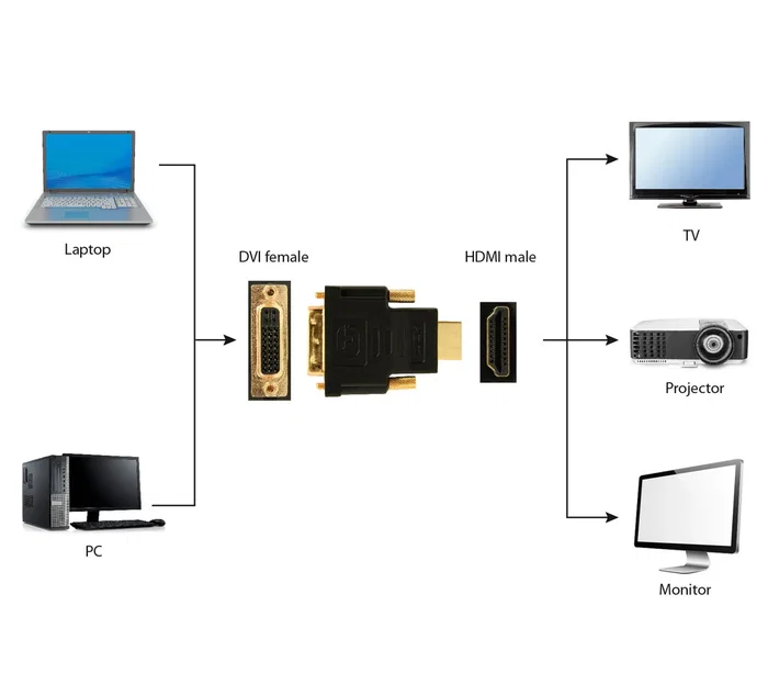Gembird Adaptador Convertidor de HDMI Macho a DVI Hembra, Contactos Chapados en Oro, Color Negro, RoHS