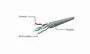 Gembird Cable de Red Cat6 U/UTP 10m Gris PP6U-10M