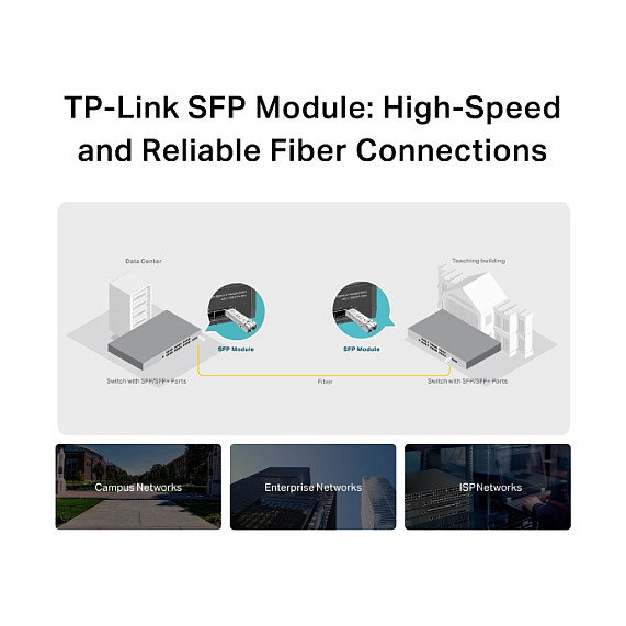 TP-Link TL-SM311LM Módulo SFP GBIC Fibra Óptica Gigabit 1000Base-SX, Multimodo 850nm, LC, 550m, para Omada TP-Link TL-SM311LM Módulo SFP GBIC Fibra Óptica Gigabit 1000Base-SX, Multimodo 850nm, LC, 550m, para Omada