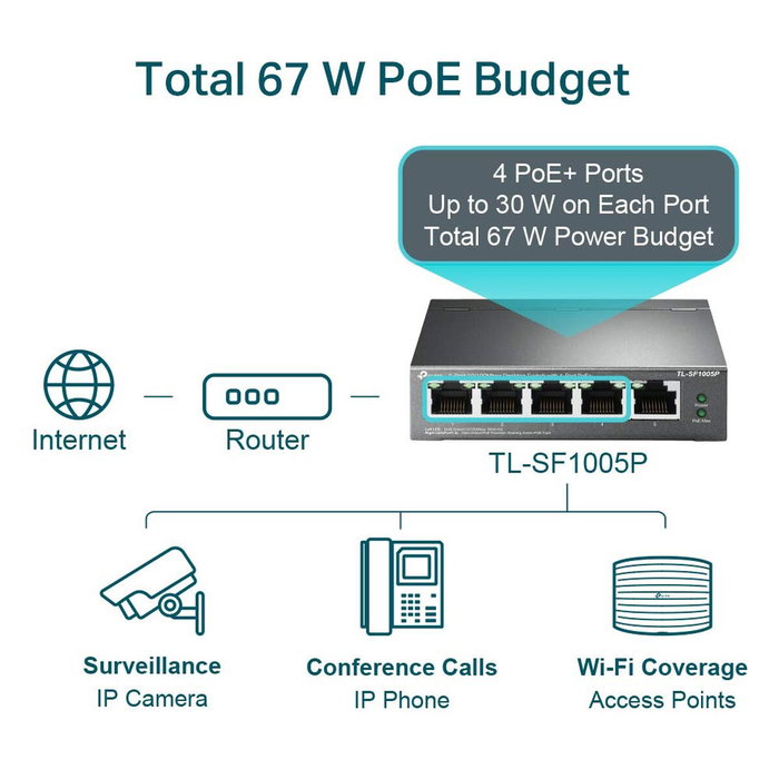 TP-Link TL-SF1005P Switch de 5 puertos 10/100 Mbps con 4 puertos PoE, Negro TP-Link TL-SF1005P Switch de 5 puertos 10/100 Mbps con 4 puertos PoE, Negro