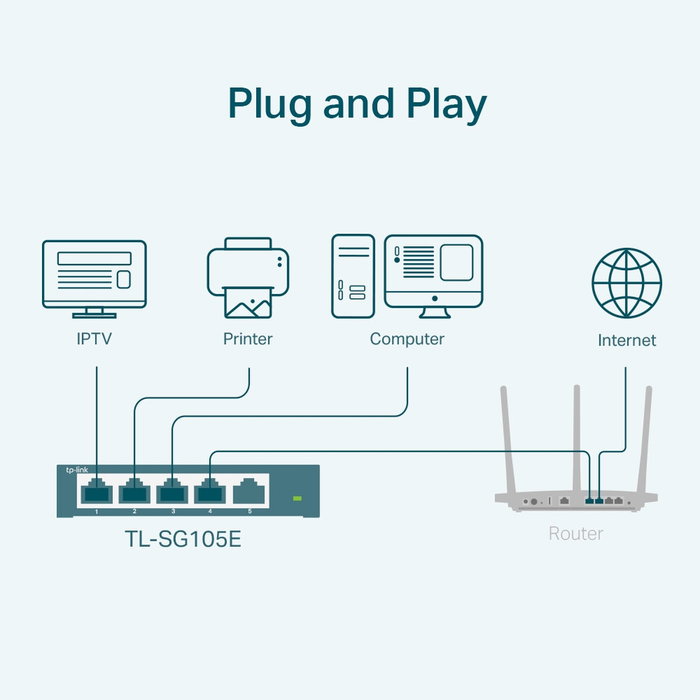 TP-Link TL-SG105E Easy Smart Switch 5 Puertos Gigabit
