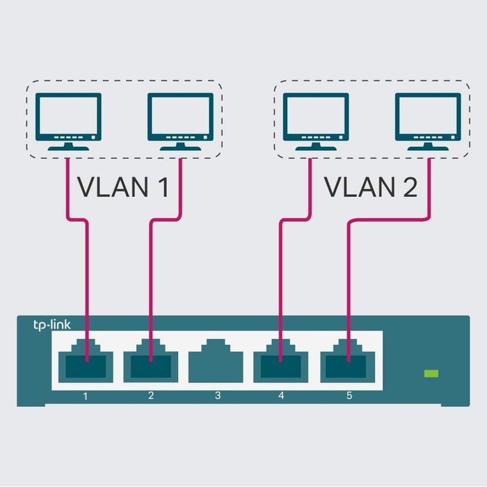 TP-Link TL-SG105E Easy Smart Switch 5 Puertos Gigabit