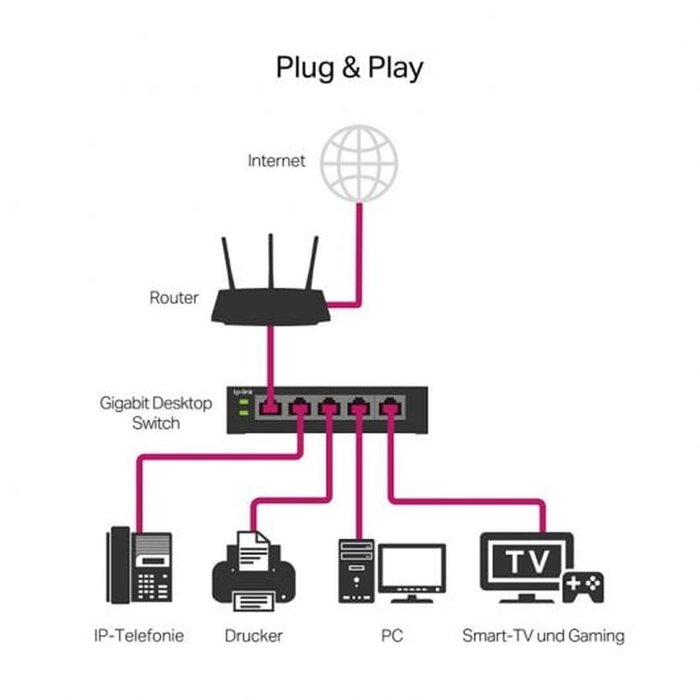 TP-Link TL-SG105E Easy Smart Switch 5 Puertos Gigabit