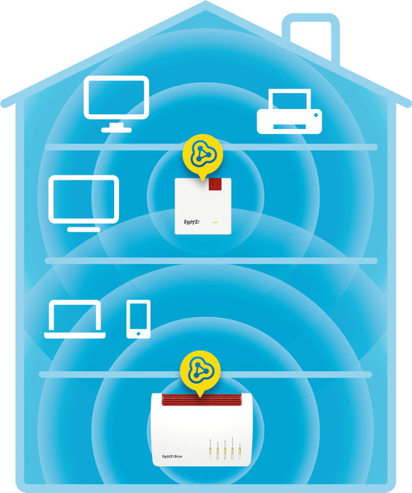 FRITZ!WLAN 600 Repetidor WiFi, 600 Mbps, MIMO 2x2, Mesh, MPS, Bajo Consumo - 20002885