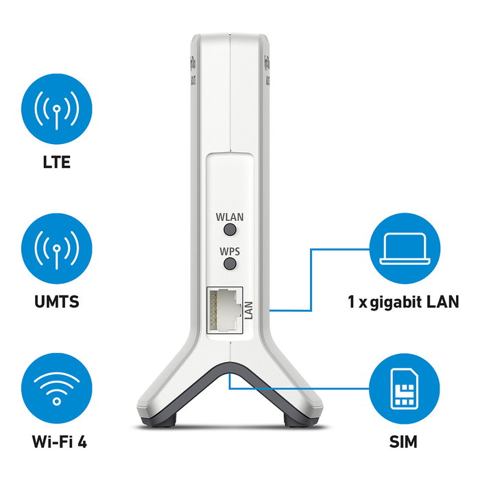 AVM FRITZ!Box 6820 LTE V3 - Router inalámbrico de sobremesa Wi-Fi 4 (802.11n) 2.4 GHz, 4G LTE, 1 puerto Gigabit Ethernet, color rojo y blanco