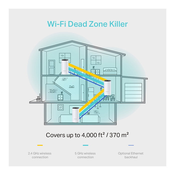 TP-Link Deco M4 (3 unidades) Sistema de Malla WiFi para Toda la Casa AC1200 Doble Banda WiFi 5 (802.11ac) Blanco