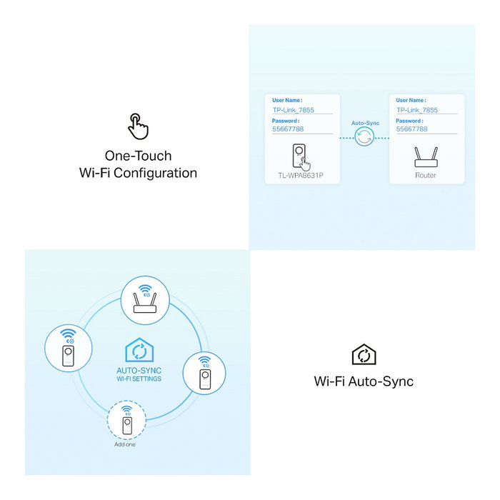 TP-LINK Adaptador Powerline WiFi AC1200 TL-WPA8631P Blanco - Kit PLC con 2 Puertos Gigabit y Enchufe Integrado