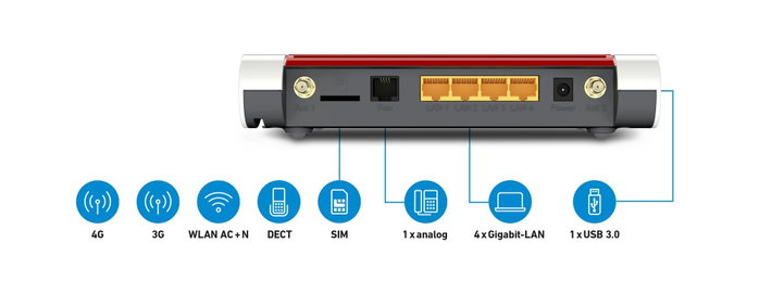 Fritz! Router 6850 LTE Blanco