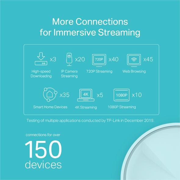 TP-Link Deco X20 AX1800 Sistema de Malla Wi-Fi 6 (Pack de 2, Blanco) TP-Link Deco X20 AX1800 Sistema de Malla Wi-Fi 6 (Pack de 2, Blanco)
