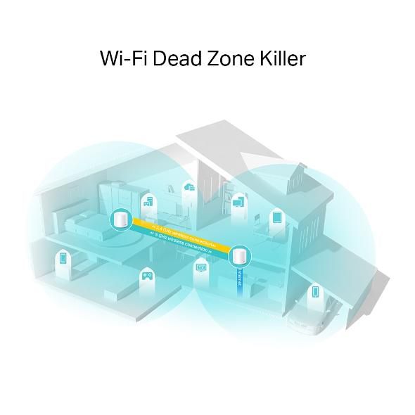 TP-Link Deco X20 AX1800 Sistema de Malla Wi-Fi 6 (Pack de 2, Blanco) TP-Link Deco X20 AX1800 Sistema de Malla Wi-Fi 6 (Pack de 2, Blanco)