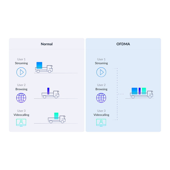 D-Link COVR-X1863 Router Inalámbrico Tri-Banda Wi-Fi 6 AX1800, 3 Pack, Blanco, 10/100/1000 Mbit/s D-Link COVR-X1863 Router Inalámbrico Tri-Banda Wi-Fi 6 AX1800, 3 Pack, Blanco, 10/100/1000 Mbit/s