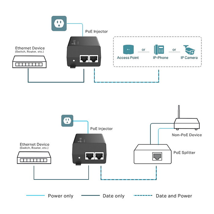 TP-Link TL-POE160S Inyector de PoE+ Gigabit Ethernet