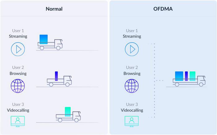 D-Link AX1500 Wi-Fi 6 Mesh Router, 300 Mbps (2.4 GHz) / 1201 Mbps (5 GHz) con Antenas Internas