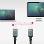Nanocable Cable HDMI 2.1 IRIS 8K 1.5 m Negro