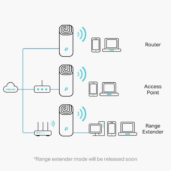 TP-Link Deco M4 AC1200 Sistema Wi-Fi Mesh, Pack de 2, Blanco TP-Link Deco M4 AC1200 Sistema Wi-Fi Mesh, Pack de 2, Blanco