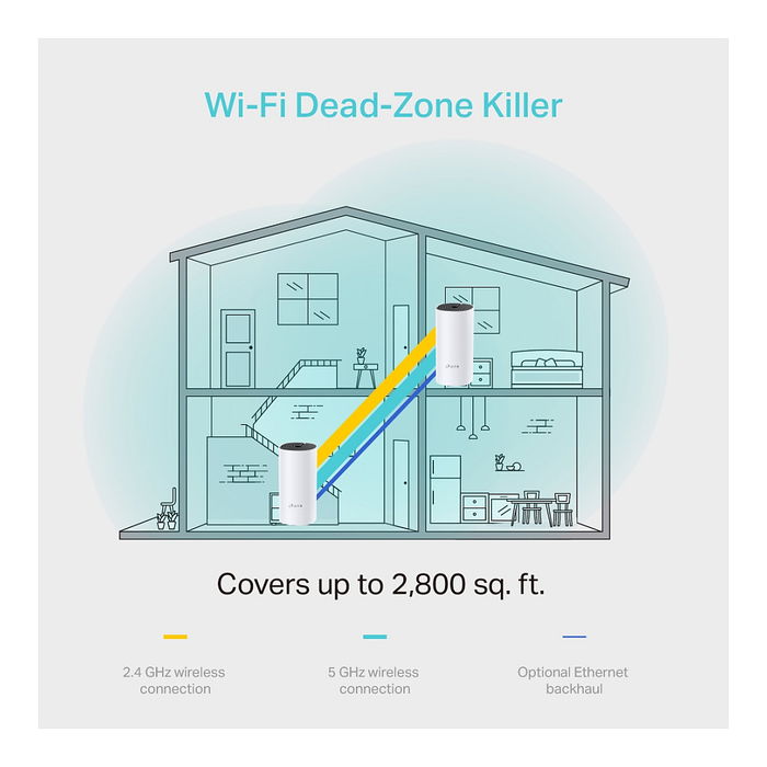 TP-Link Deco M4 AC1200 Sistema Mesh Wi-Fi Completo Hogar (2 unidades)