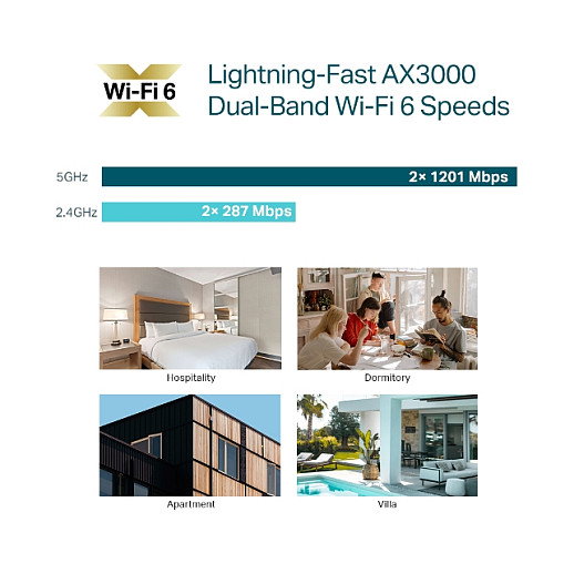 TP-Link Omada EAP650-Wall AX3000 Wi-Fi 6 Punto de Acceso de Pared Blanco