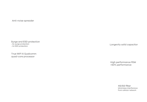 Zyxel NWA110AX-EU0102F Punto de Acceso WiFi 6 AX1800 Dual Band 1000 Mbit/s PoE Blanco Zyxel NWA110AX-EU0102F Punto de Acceso WiFi 6 AX1800 Dual Band 1000 Mbit/s PoE Blanco