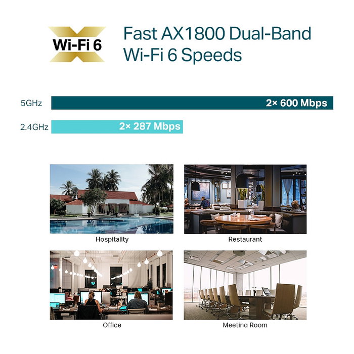 TP-Link Omada EAP613 Punto de Acceso WiFi 6 AX1800 Dual-Band 1775 Mbps 4 Antenas Internas PoE para Techo/Pared