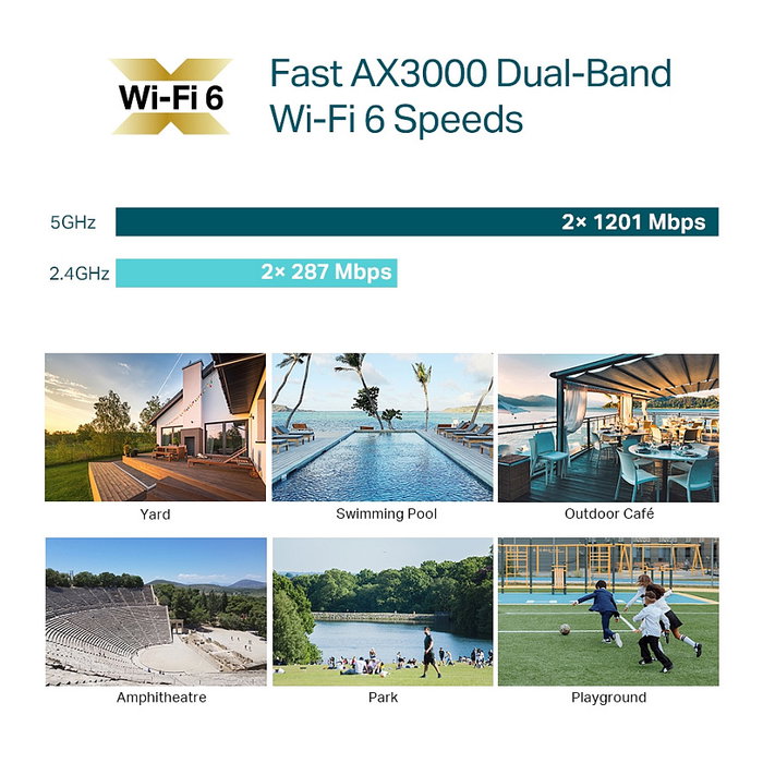 TP-Link Omada EAP650-Outdoor AX3000 Wi-Fi 6 Blanco