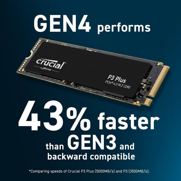 Crucial P3 Plus 2 TB M.2 PCIe 4.0 NVMe