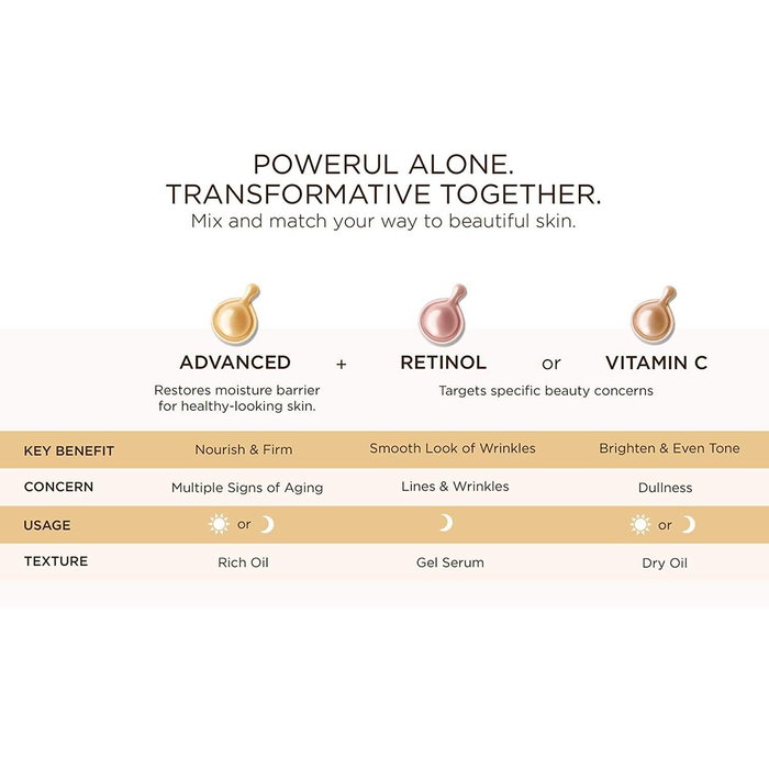 ELIZABETH ARDEN Advanced Ceramide Cápsulas 90 u